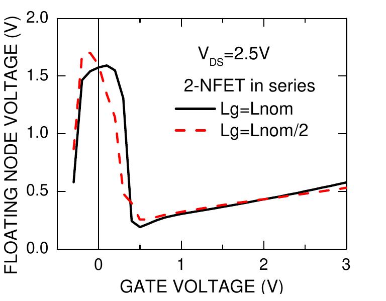 (PDF) SOI series MOSFET for embedded high voltage applications and soft ...