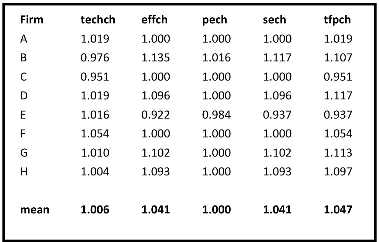 Pech Index.pdf Table 1 - from Performance Evaluation of the Philippine