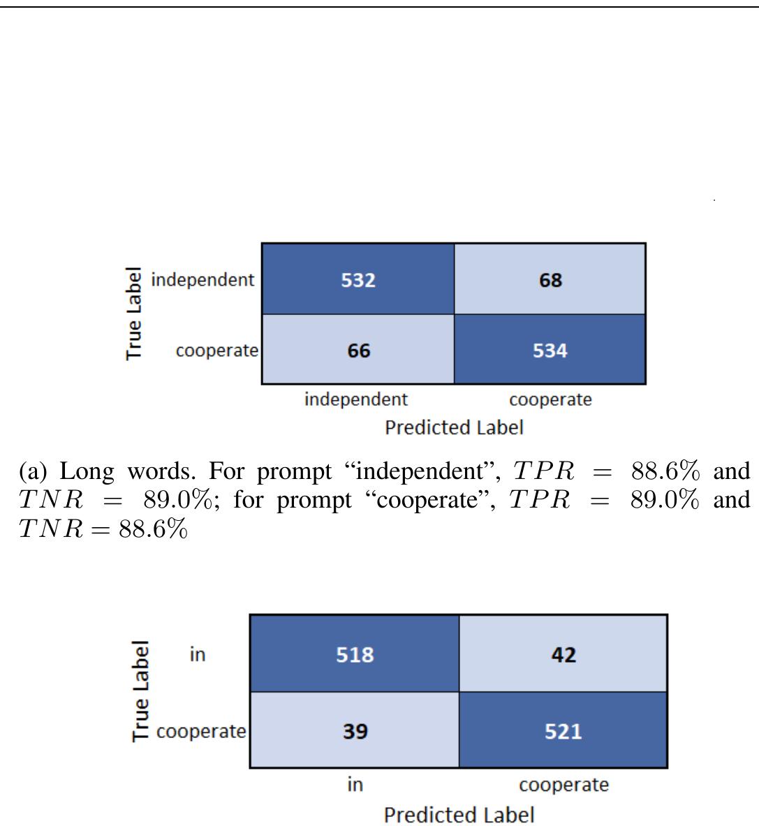 (PDF) Decoding Imagined Speech from EEG using Transfer Learning