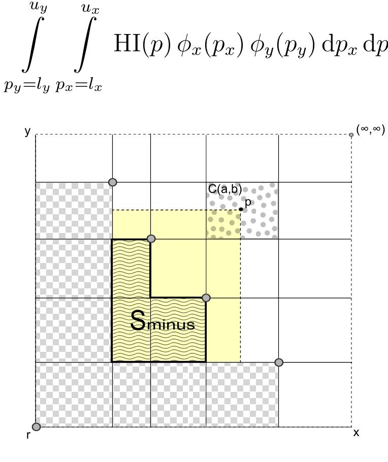 (PDF) Faster Computation of Expected Hypervolume Improvement