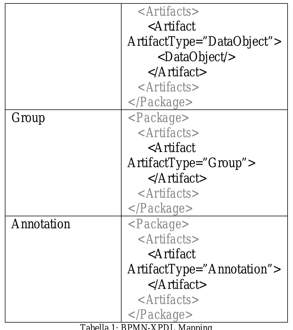 (PDF) An integrated approach for modelling business processes using ...