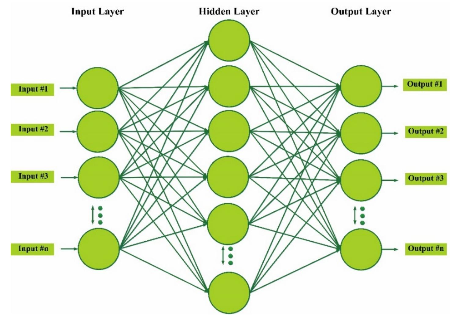 artificial neural network structure. source: https:... The structure of artificial neural network.
