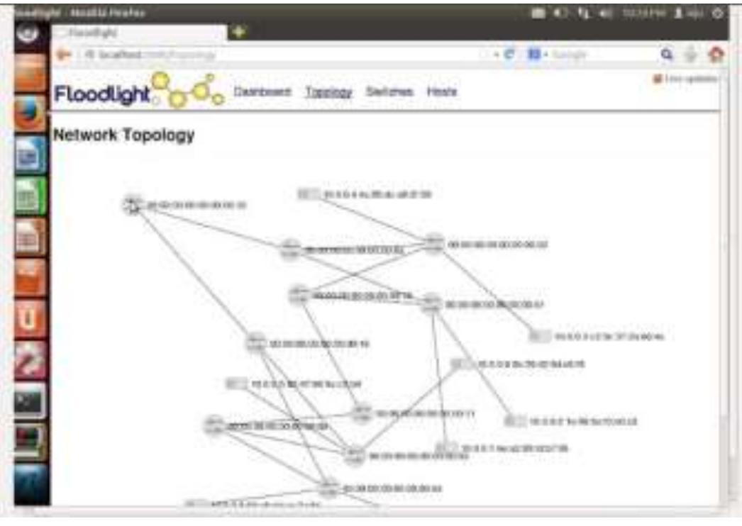 (PDF) Build SDN with OpenFlow Controller