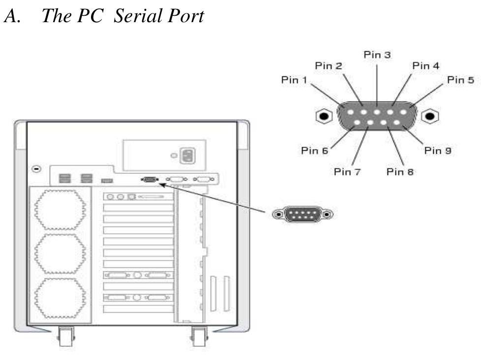 Diagram of a pc serial port and pin schematic