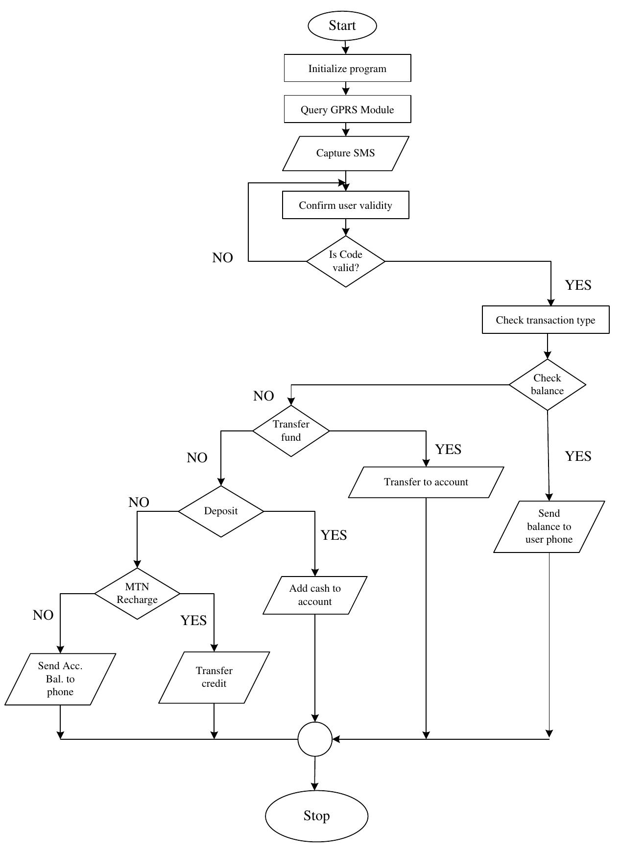 (PDF) Design and Implementation of Short Message Service (SMS) Banking ...