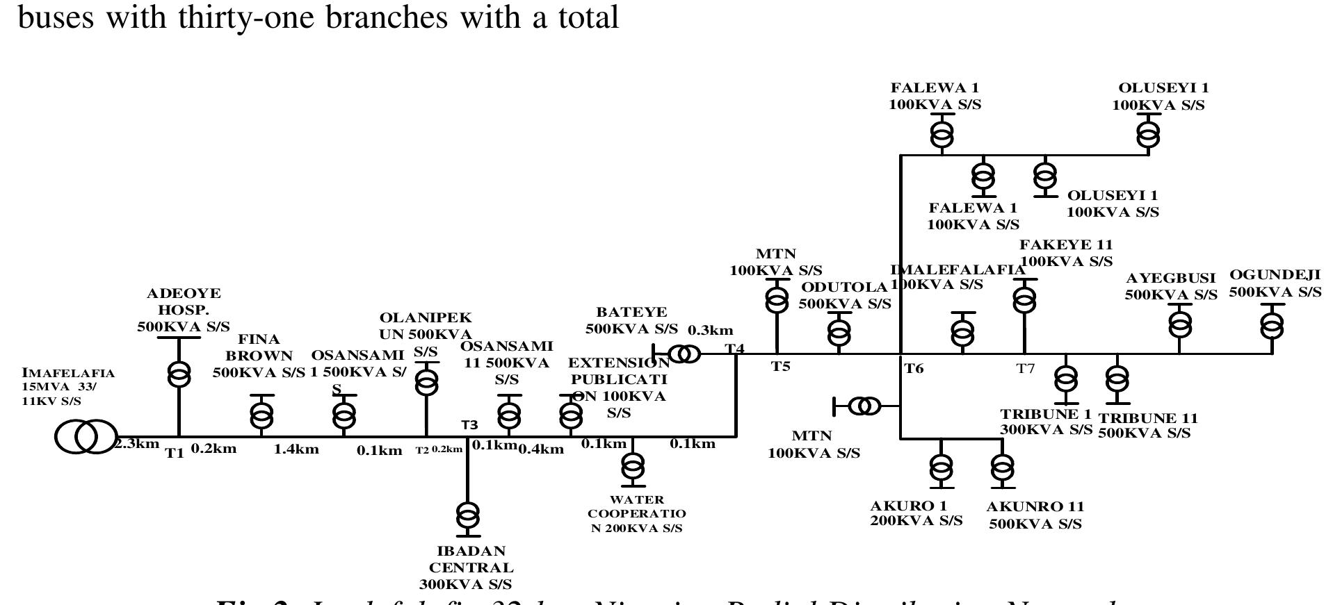 Figure 2 - Load Flow Analysis of Nigerian Radial