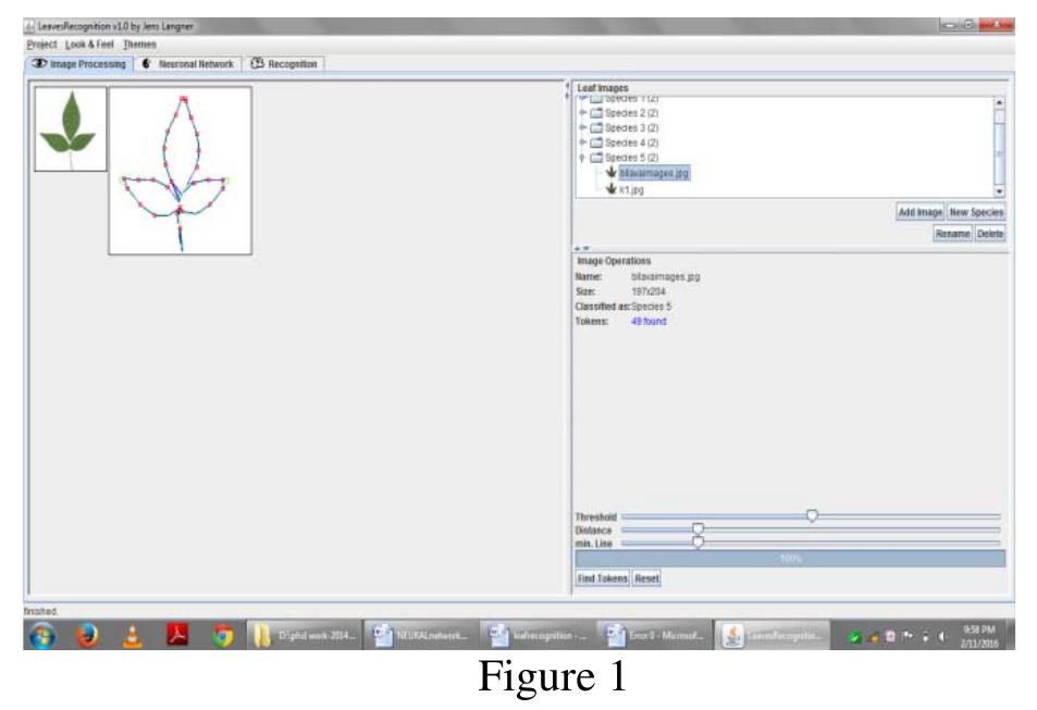 (PDF) Analysis of the Medicinal Leaves by Using Image Processing ...