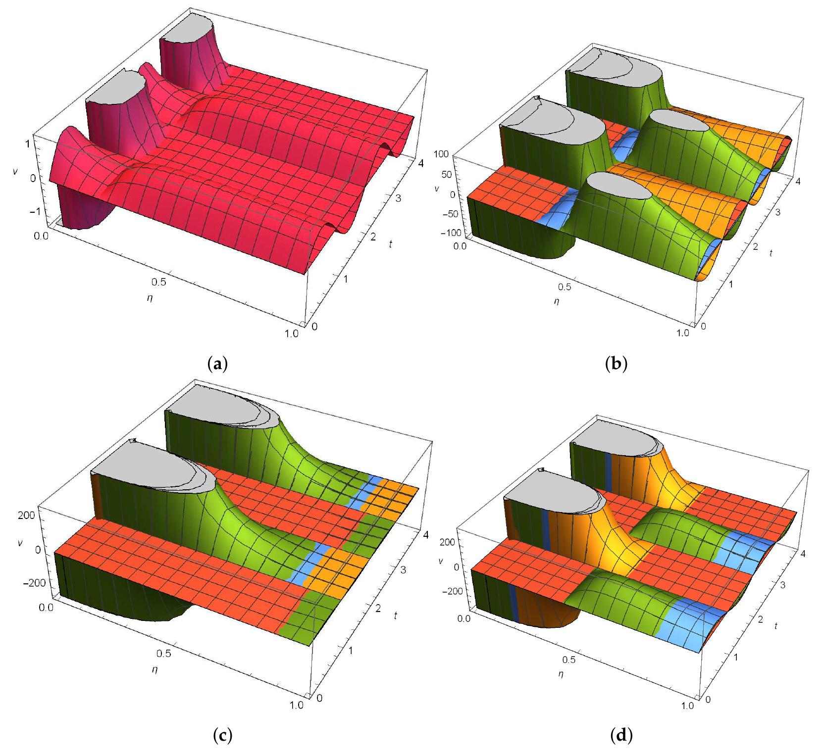 (PDF) Numerical Solution of Nonlinear Fractional Diffusion Equation in ...