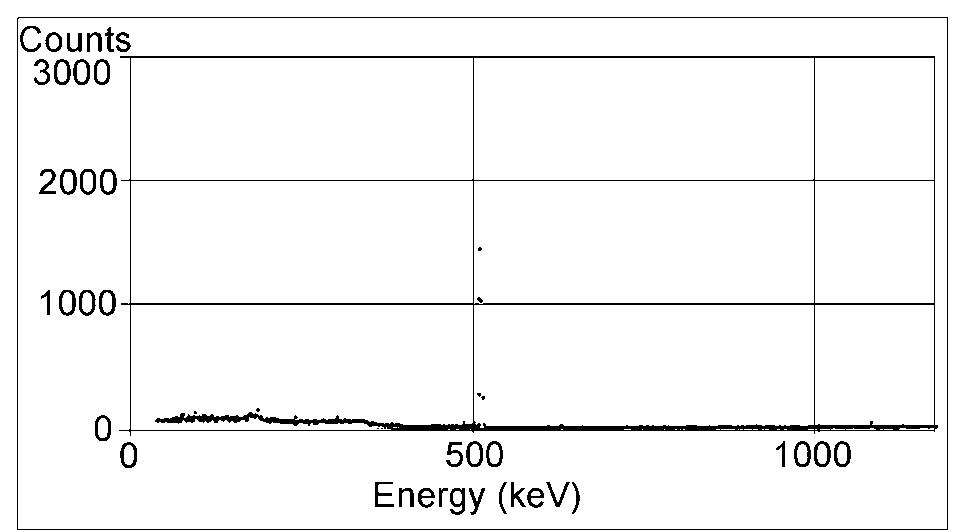 68ga Target (PDF) Cyclotron production of 68Ga via proton-induced reaction on 68Zn ...
