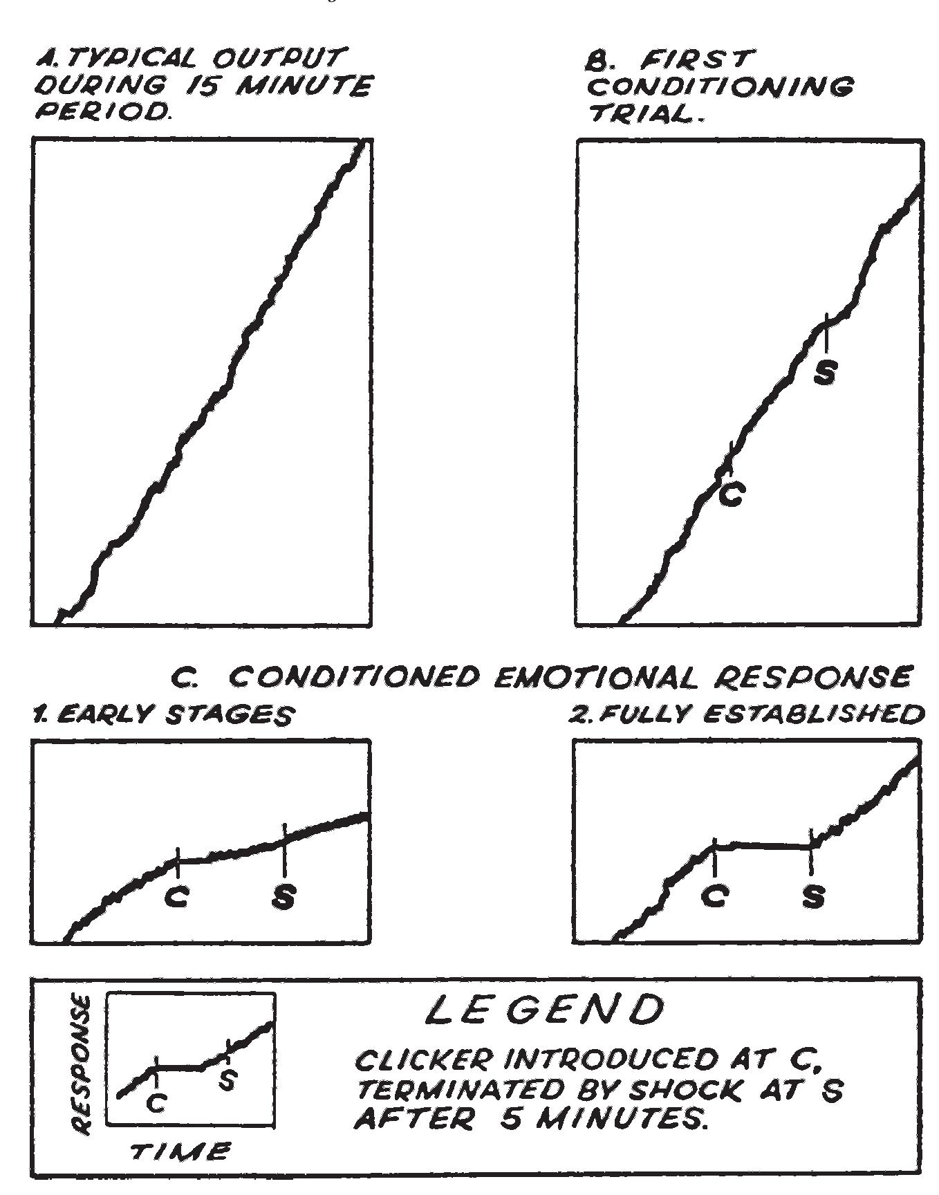 (PDF) Pioneer in Behavioral Pharmacology: A Tribute to Joseph V. Brady