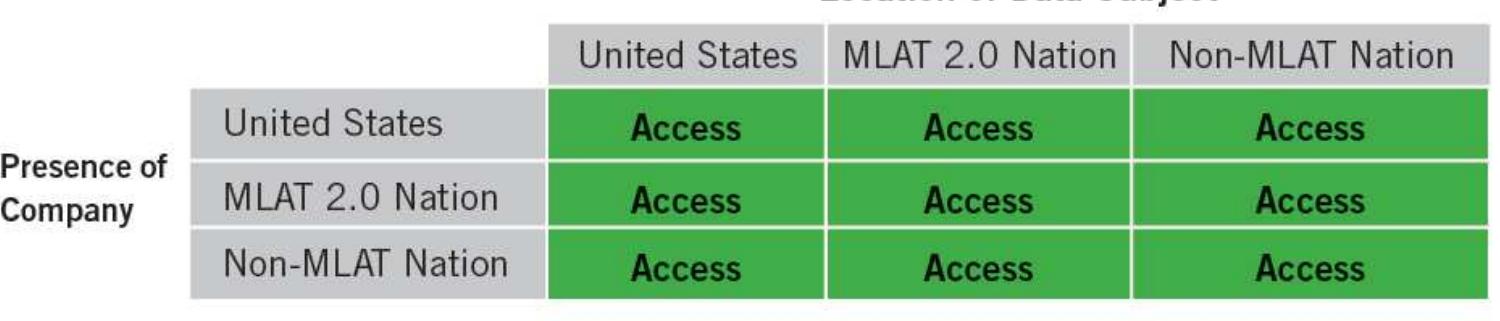 Location of data: mlat 2.0 nation location of data: united