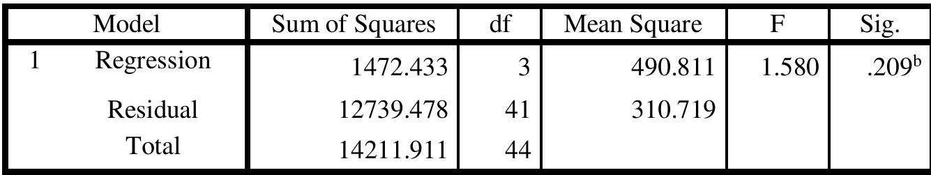 The coefficient of determination r2