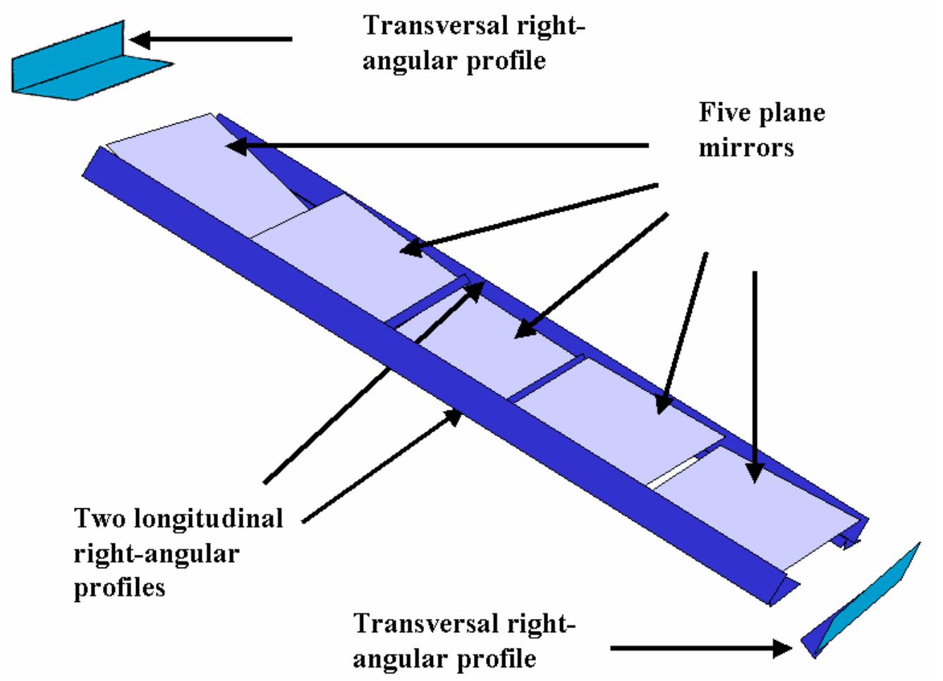 Angular Mirror Design -12 a schematic design of a five-mirrors-unit with a frame