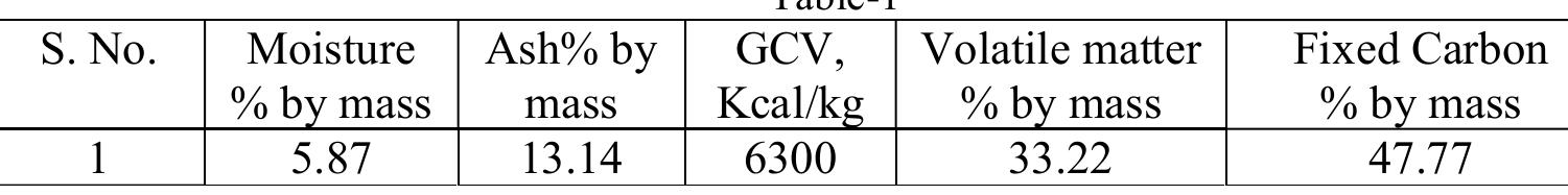 METAS ISTEN SEENEO Wn SS NEA Epaatie viawnbaweonaeann ston Nake RINATLUSSTSRGaetnn ABASIC  Gross calorific value was determined by using a digital bomb calorimeter and results are recorded.’According to environmental condition, we are going to find out water equivalent of a standard benzoic acid, based on that one, find out the calorific value of certified reference material. The calorific value of standard reference material is used for calibration of the digital bomb calorimeter. Then we are going for sample analysis.More than 200 Samples were analyzed and data recorded as follows in Table-1. 