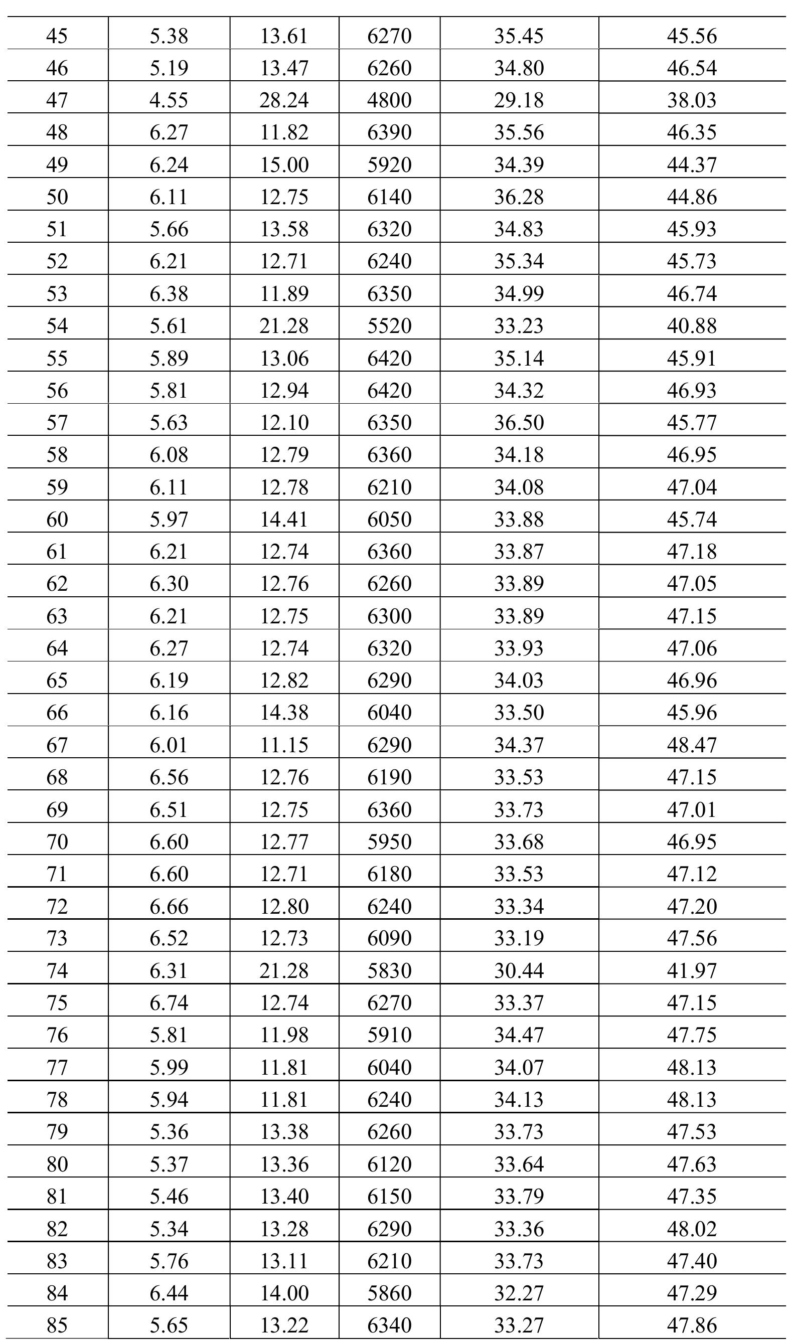 Vol. 13 | No. 4 |2515-2522| October - December | 2020 