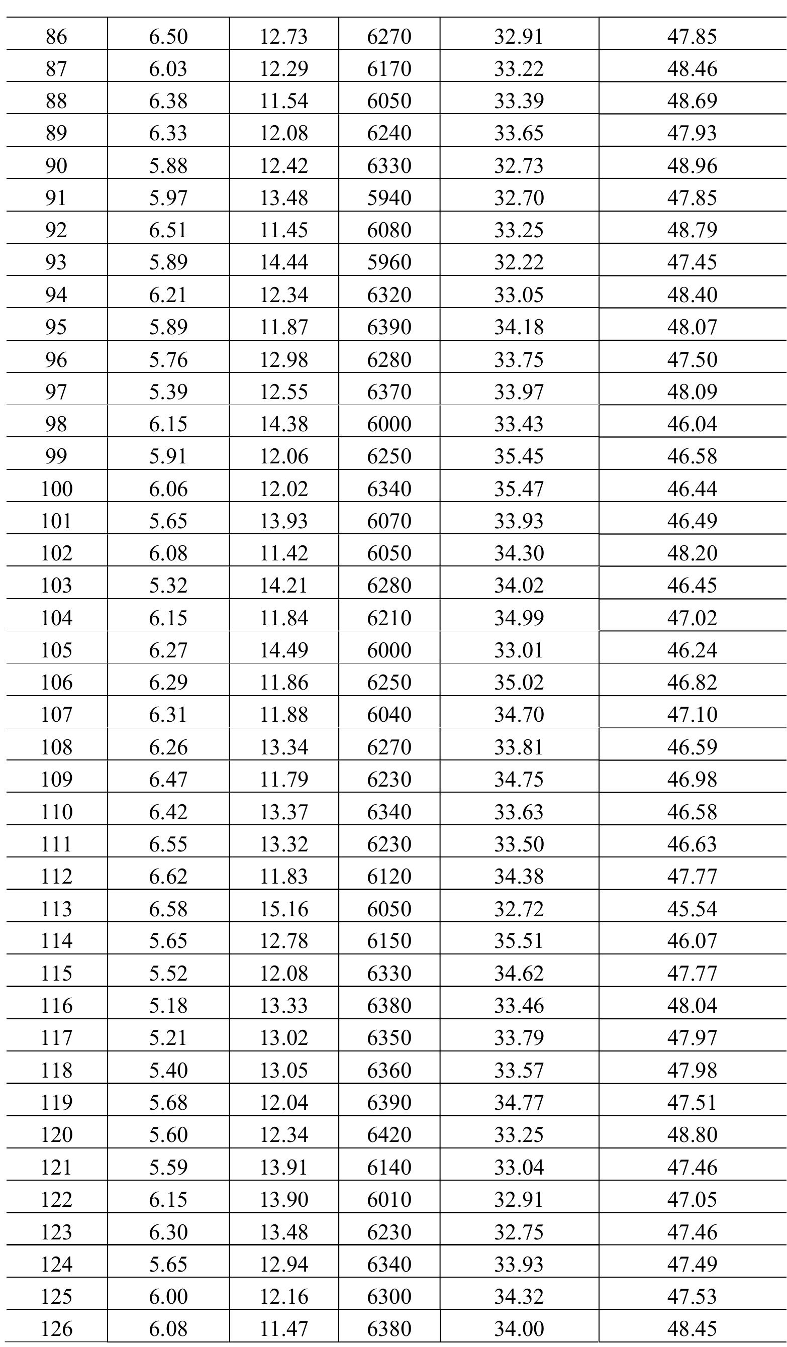 Vol. 13 | No. 4 |2515-2522| October - December | 2020 