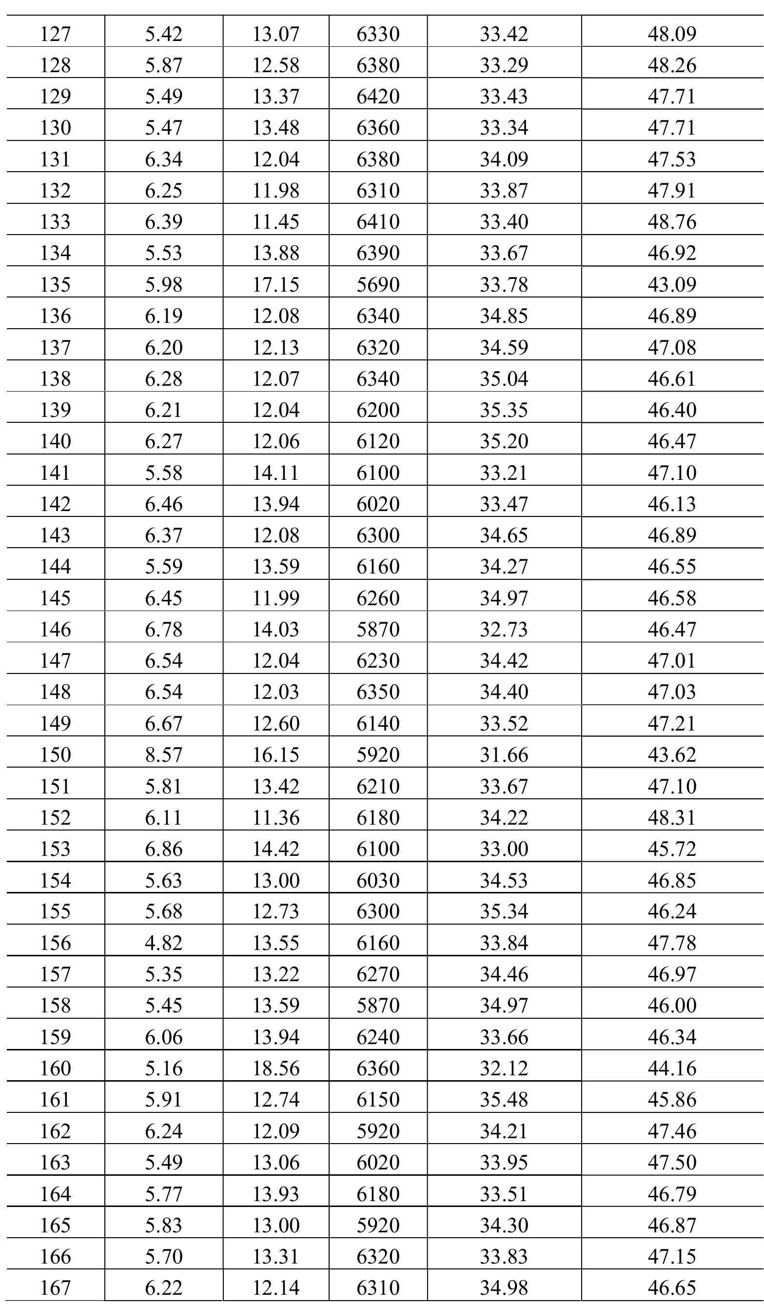 Vol. 13 | No. 4 |2515-2522| October - December | 2020 