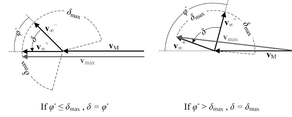 The solar tidal force and its influence on earth orbits