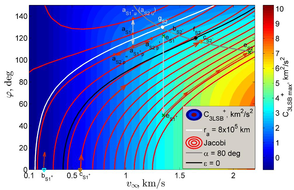 The solar tidal force and its influence on earth orbits