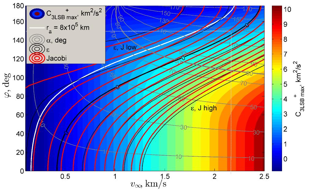 Figure 9 - Earth Escape from a Sun-Earth Halo Orbit using