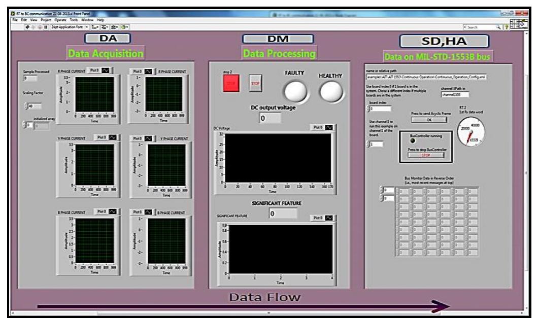 Labview Processin Unit Table 4 - from THE SOCIO-ECONOMIC ASPECT AND DEMOGRAPHIC