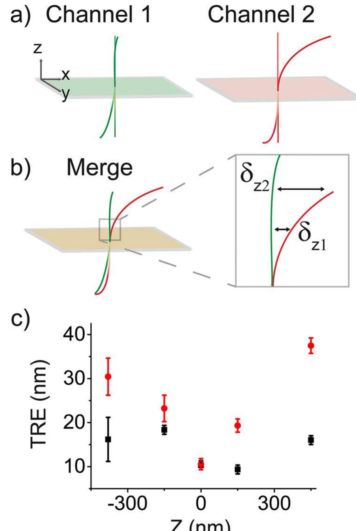 Figure 7 The Diagnostic Accuracy of Gluteal Trigger Points
