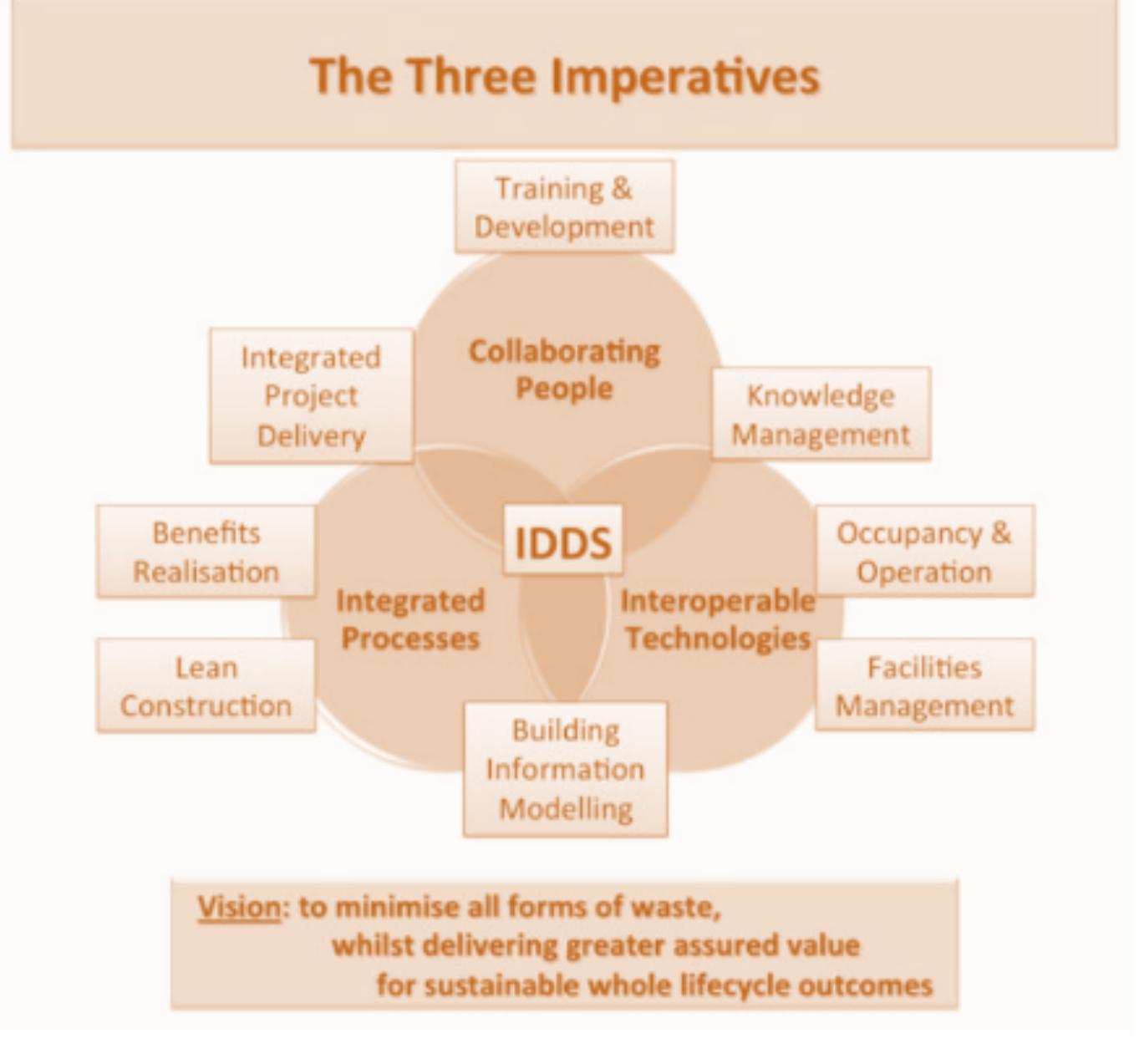 (PDF) D1.1 IDDS and Integrated-Geothermal Based-Retrofitting Methods