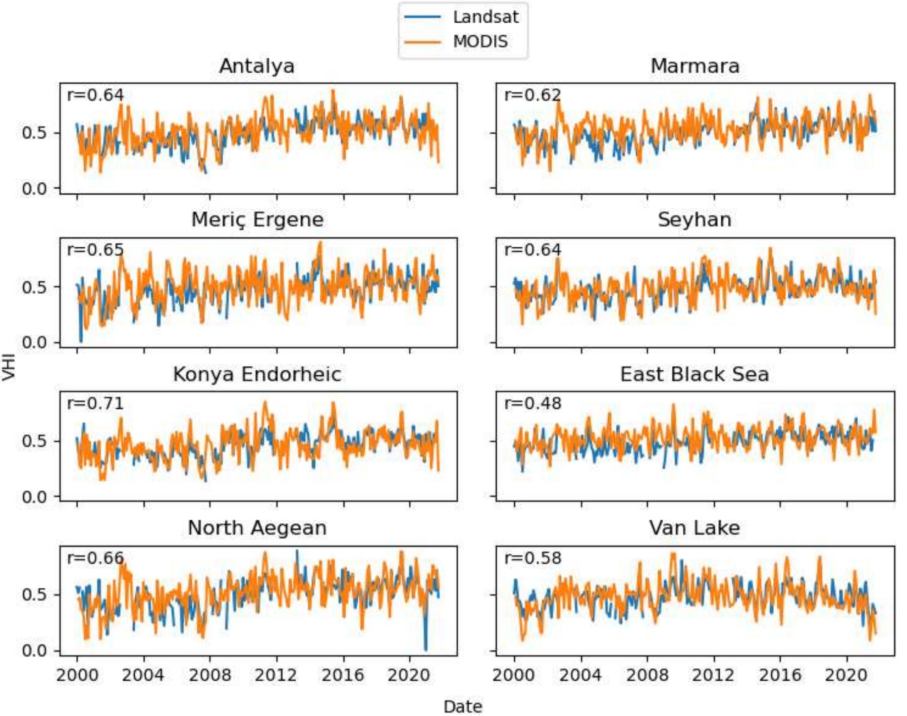 (PDF) Comparison of Landsat and Modis Derived Vegetation Health Indices ...
