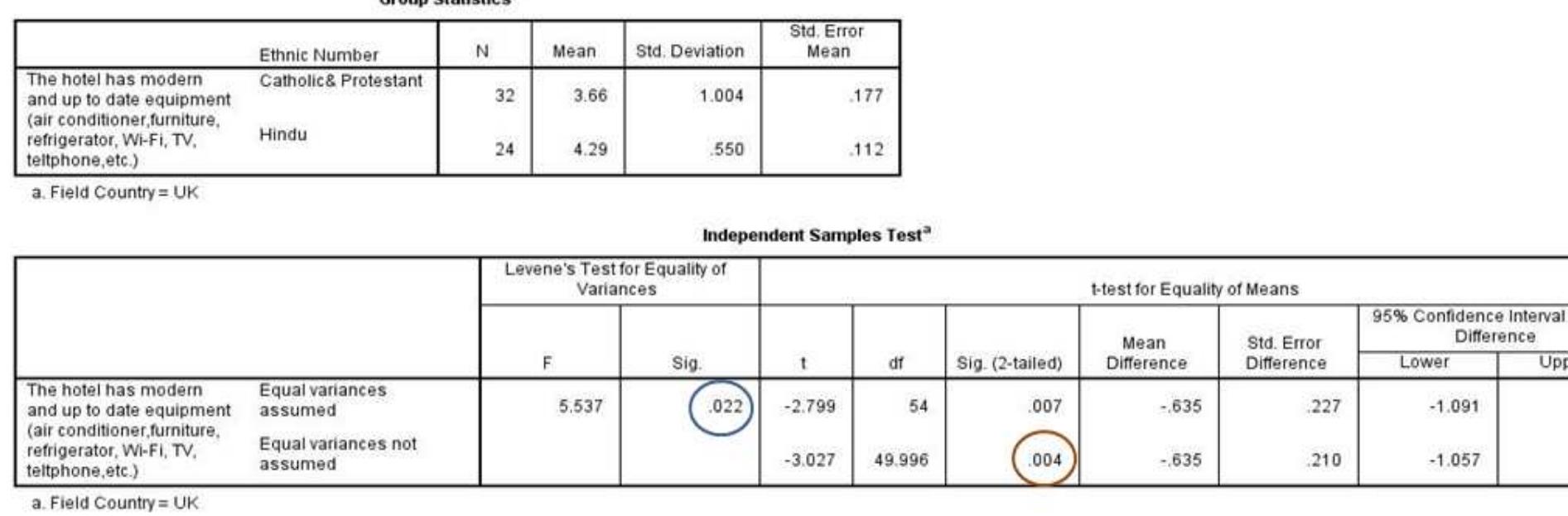 Figure 42 - from The Impact of Customers' Expectations on
