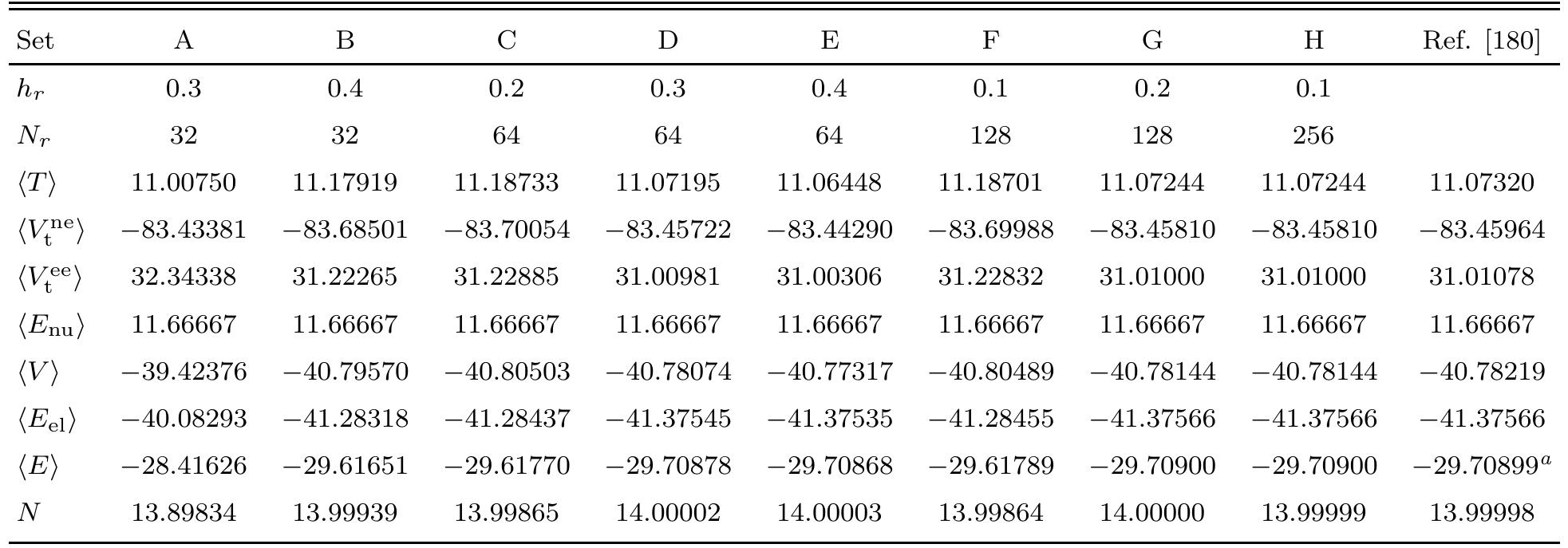 (PDF) DFT calculations of atoms and molecules in Cartesian grids