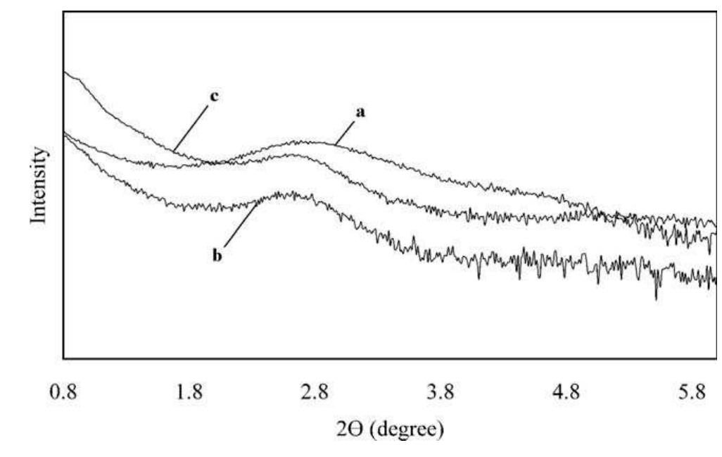 Ftir spectra of neat hdpe and hdpe-¢-si with a peak