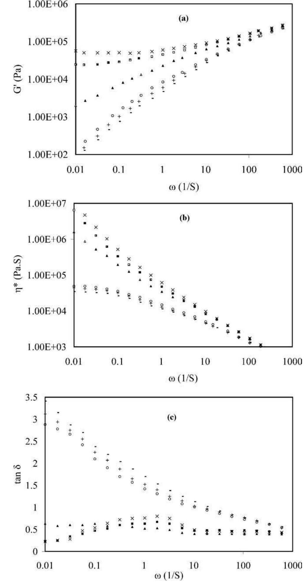Ftir spectra of neat hdpe and hdpe-¢-si with a peak