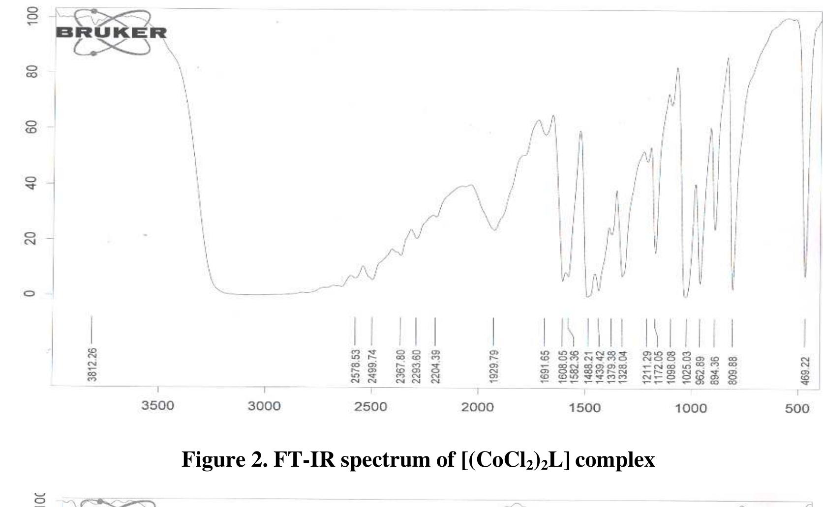 Ft-ir spectrum of [(sncl,),l] complex figure 2. ft-ir