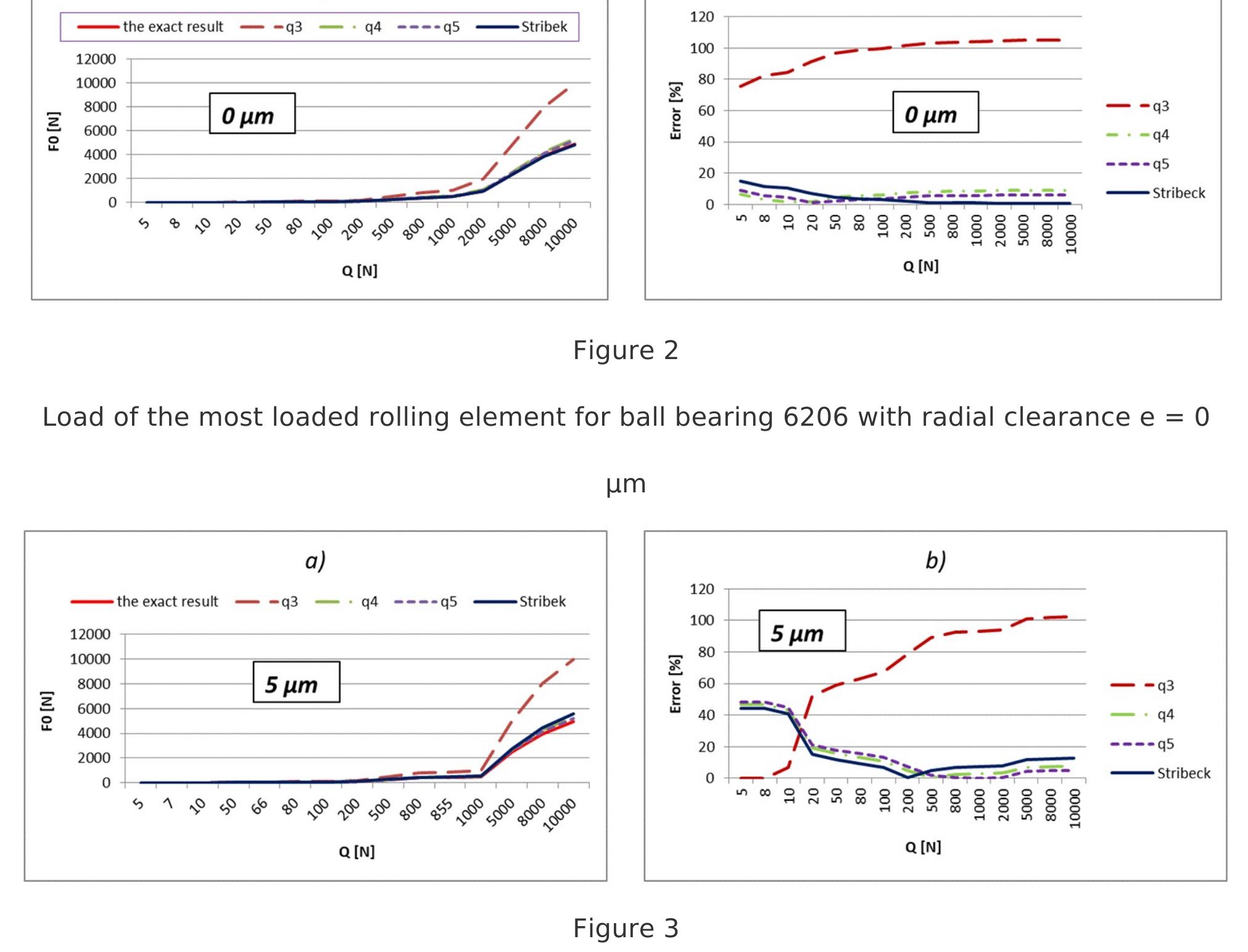 (PDF) A new approach for the load calculation of the most loaded ...