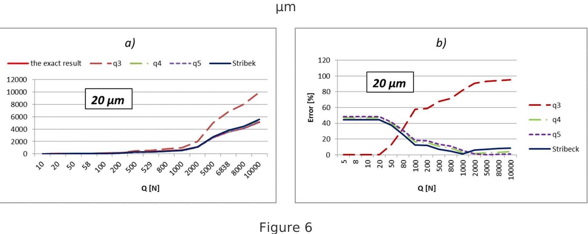 (PDF) A new approach for the load calculation of the most loaded ...