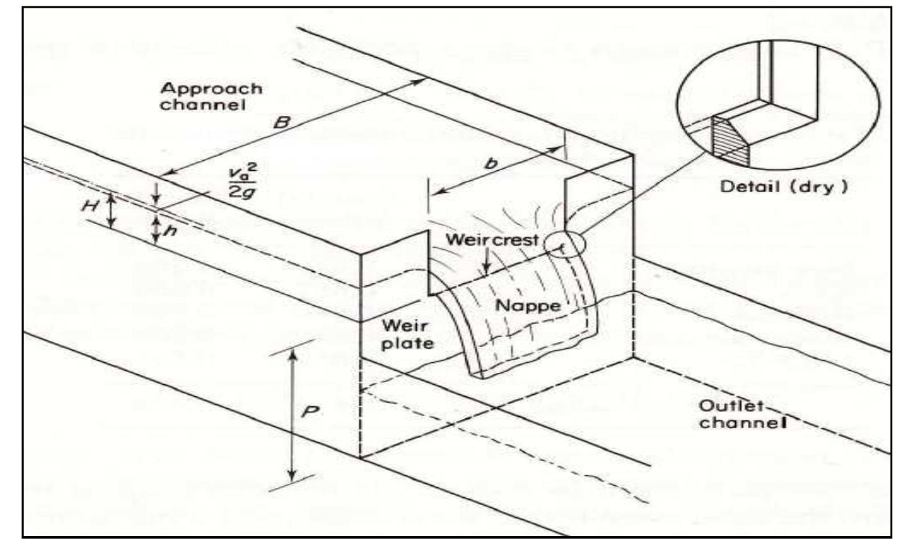 5 weir with end contractions (ackers 1978) that of the