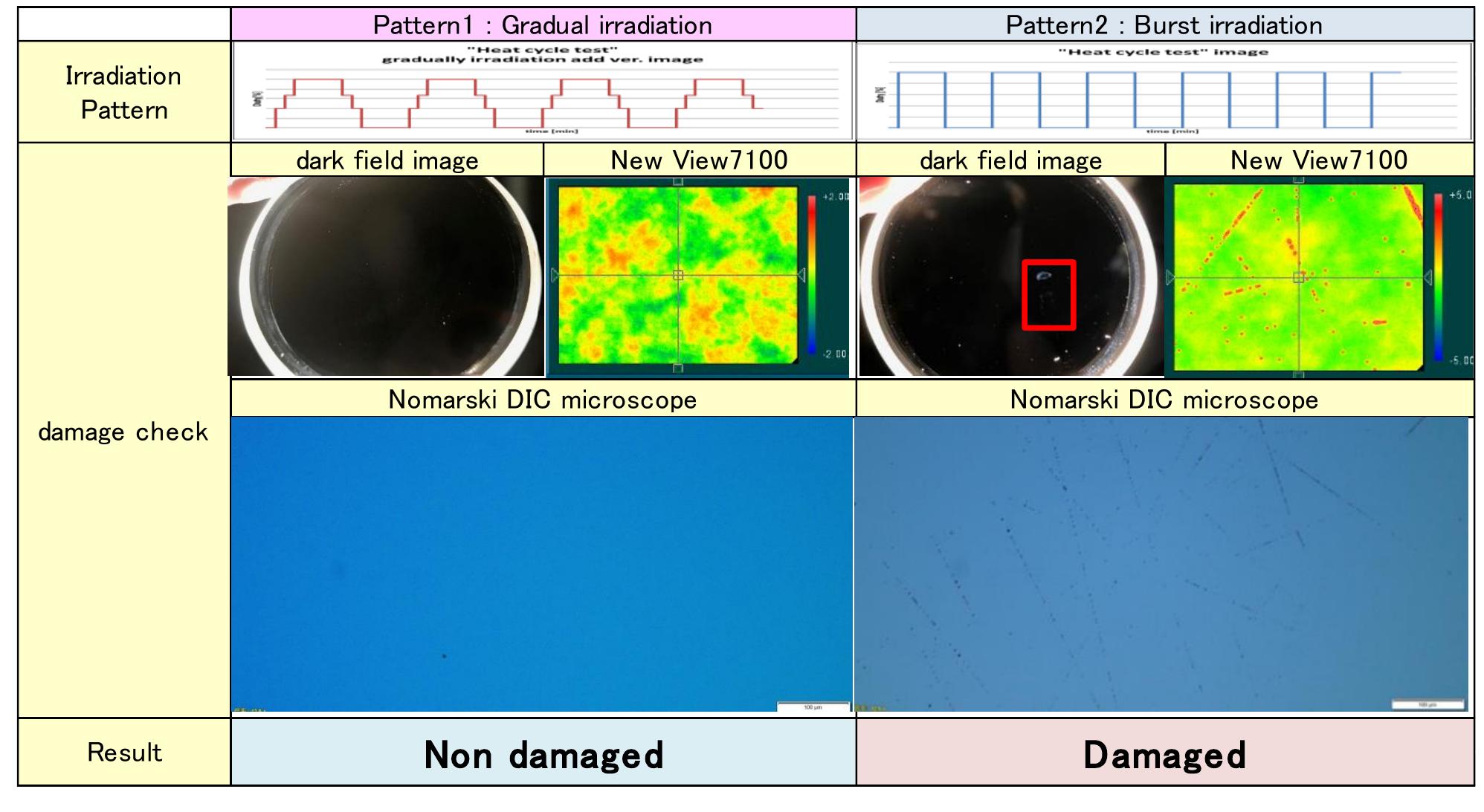 Figure 8 - from Laser-induced damage and defect analysis of
