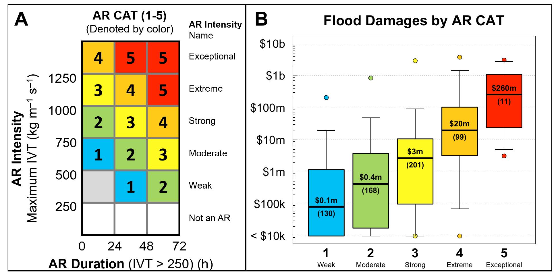 (PDF) Improved Prediction of Atmospheric Rivers That Drive Flood ...