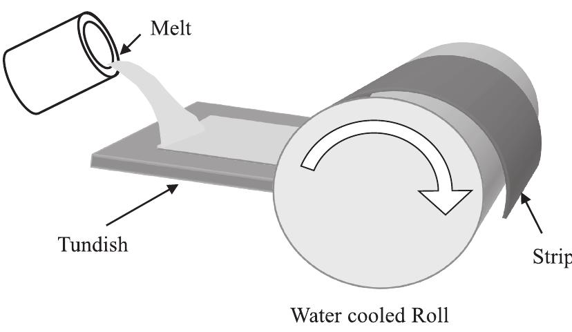 Ig. 1 schematic view of the strip-casting process.