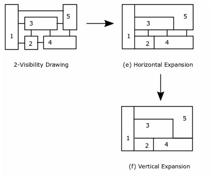 (PDF) Construction of Architectural Floor Plans for Given Adjacency ...