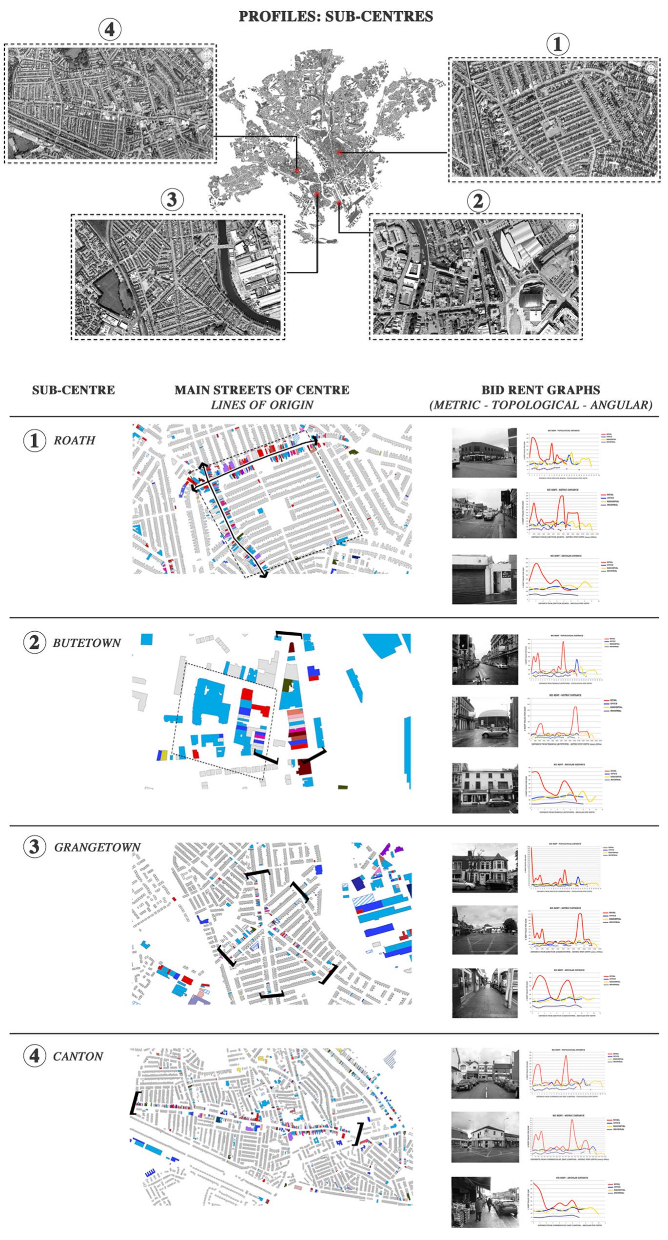 Figure 8 - Spatial configuration and bid rent theory: How
