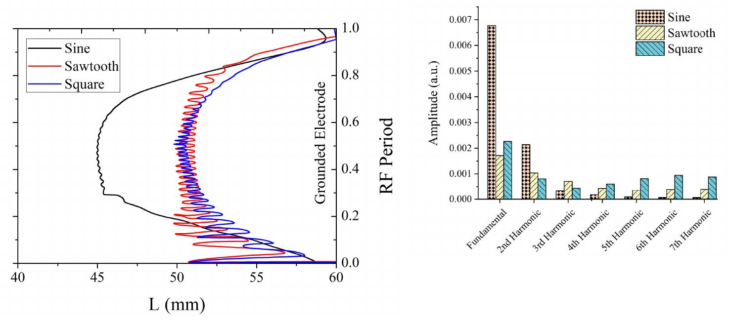 Figure 7 - from Plasma asymmetry, electron and ion energy