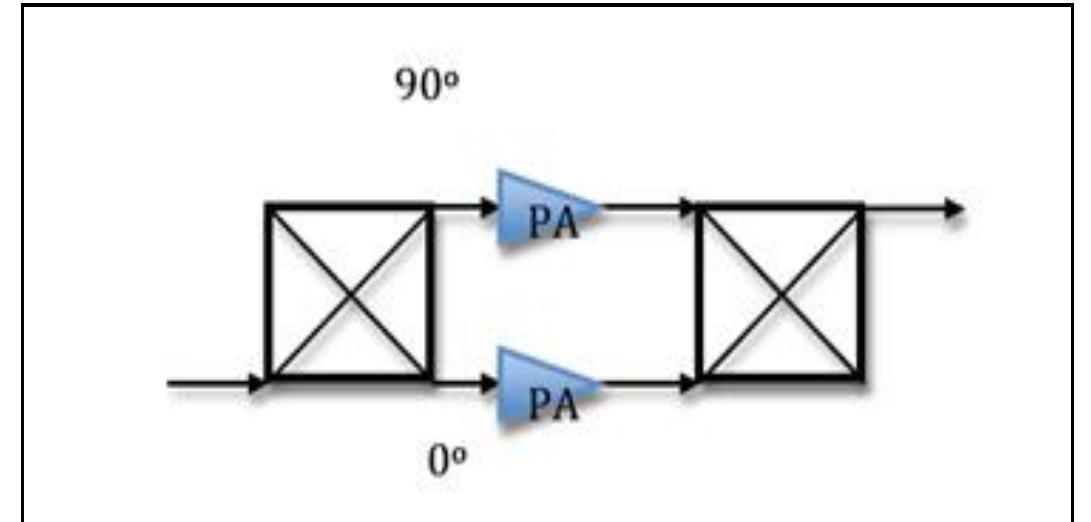 Hybrid used to combine two power amplifier figurel types of