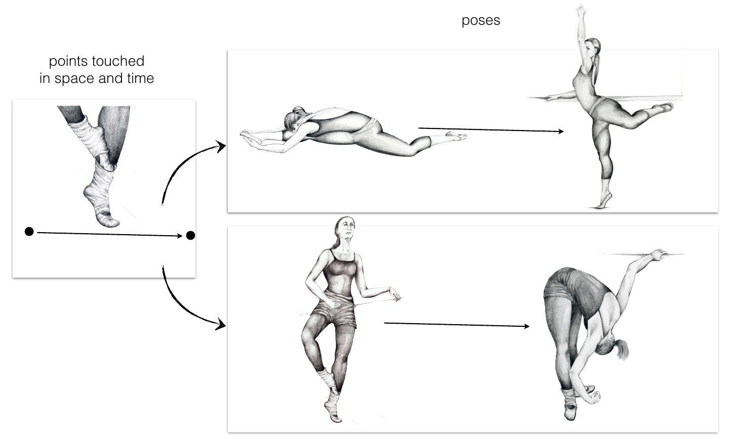 (PDF) Shall We (Math and) Dance?