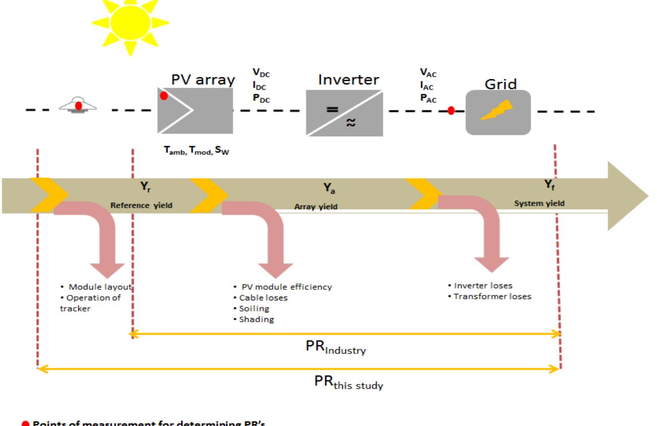 (PDF) Kittessa Roro The Field Performance of a 558 kWp Ground Mounted ...