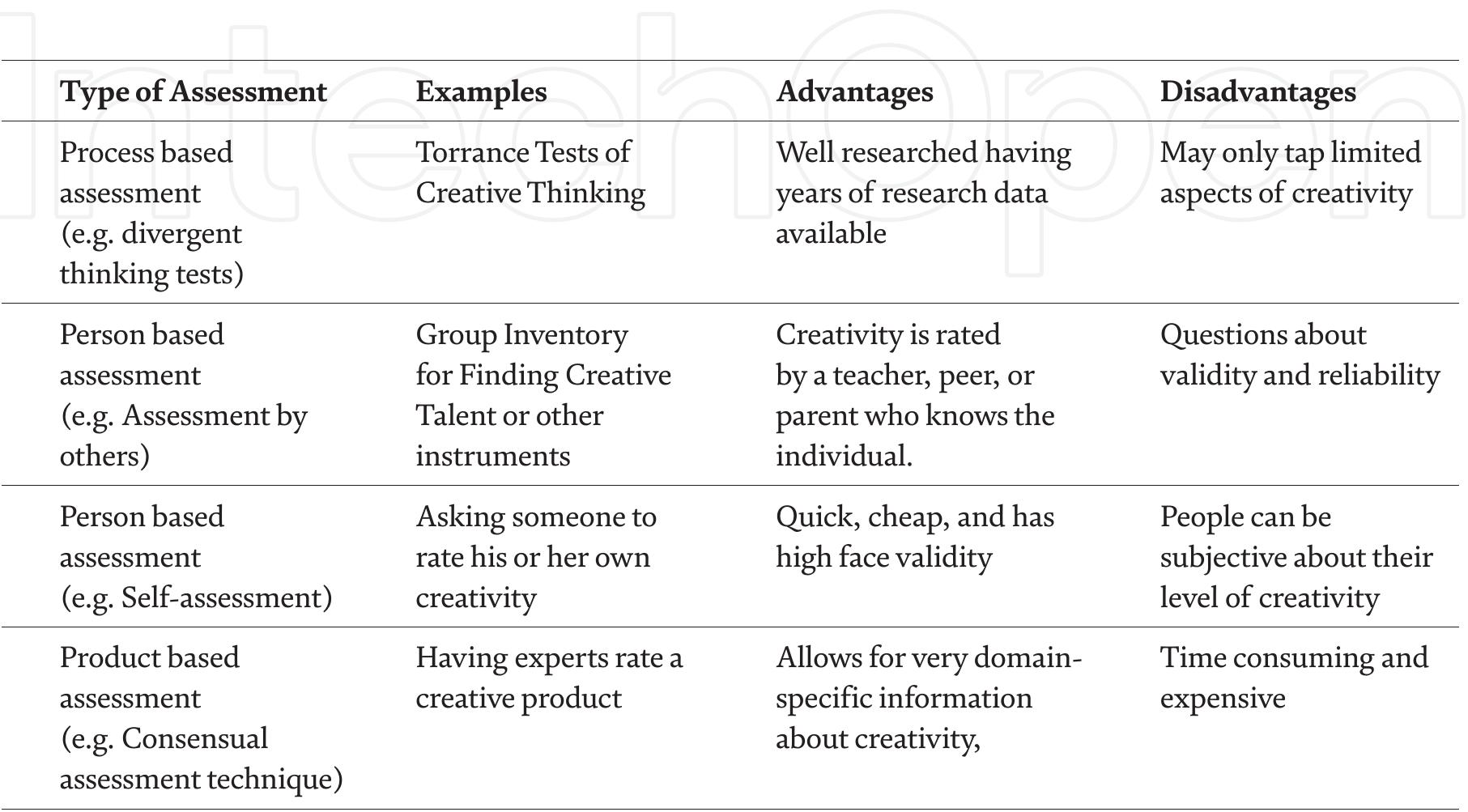 Creative Test Question Methods (PDF) Assessment of Creativity: Theories and Methods