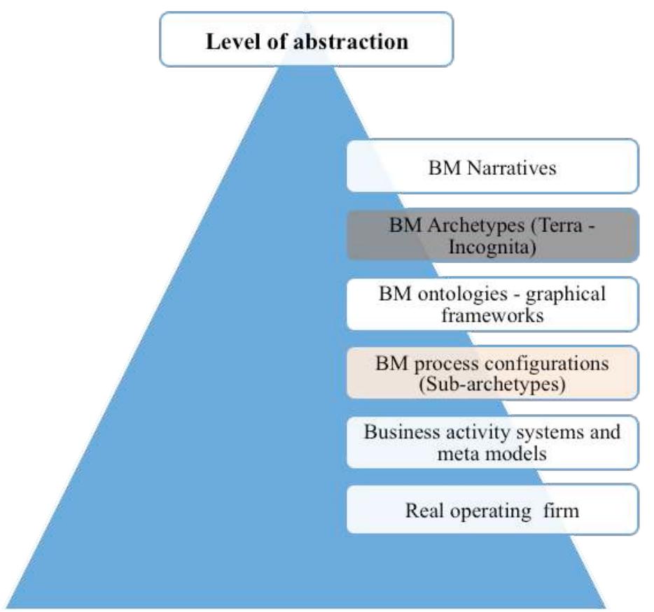 (PDF) Business model process configurations: A mapping tool for ...