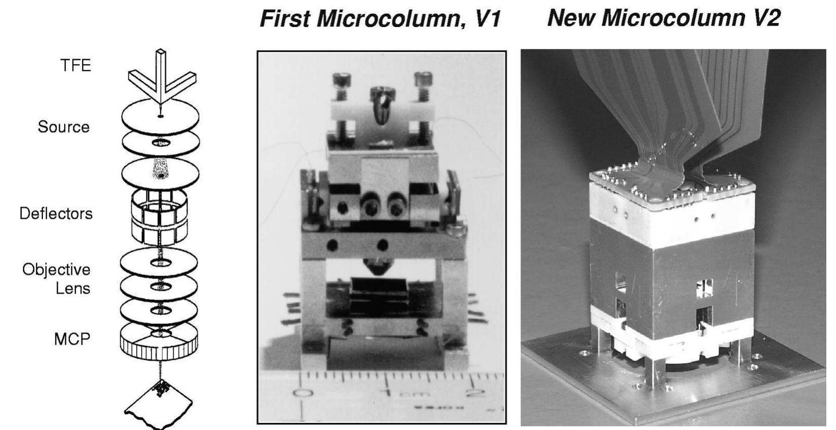 Microcolumn Structure (PDF) Multiple electron-beam lithography