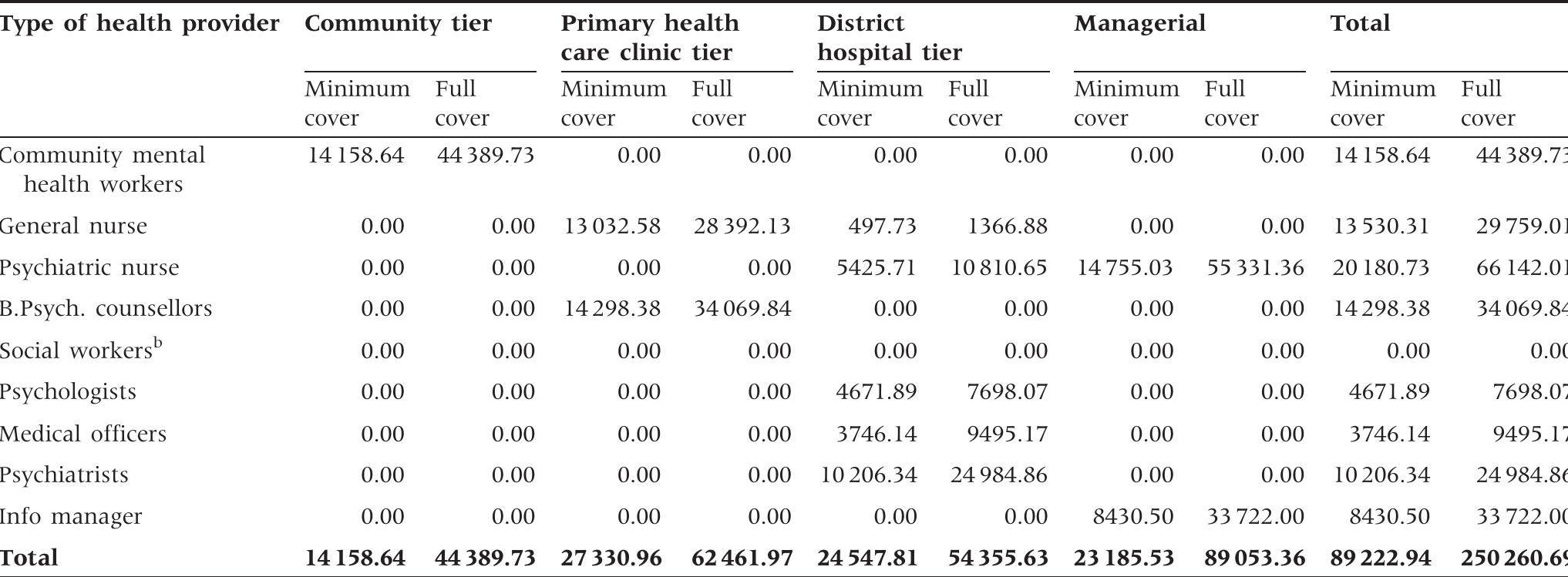total-staff-costs-based-on-full-time-equivalents-ftes-in