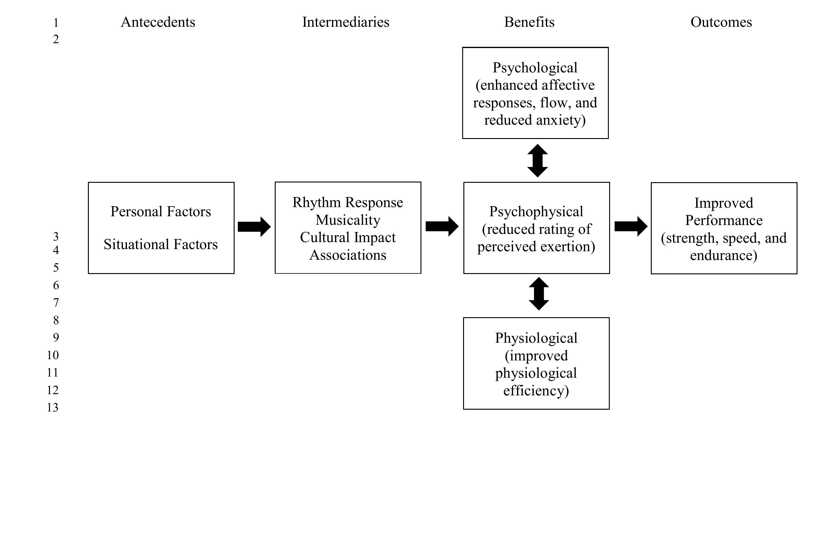 (PDF) Effects of music in exercise and sport: A meta-analytic review